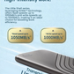 WD My Passport Portable 1TB USB 3.2 External SSD