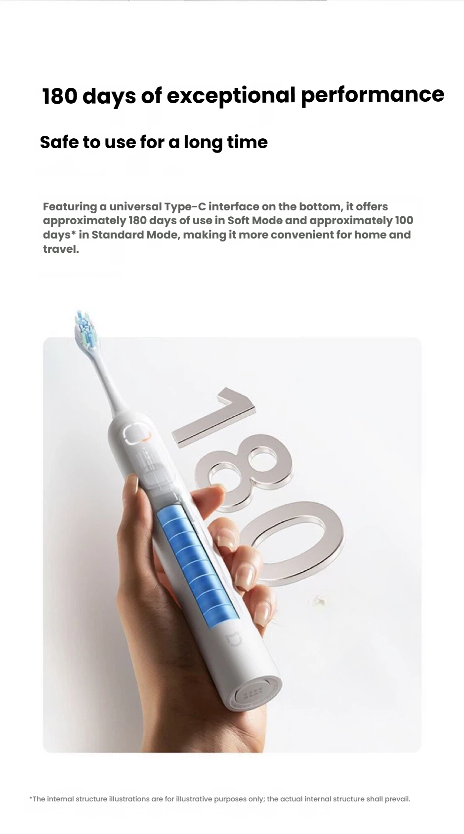 Xiaomi Oscillation Electric Toothbrush 180-day battery life feature image