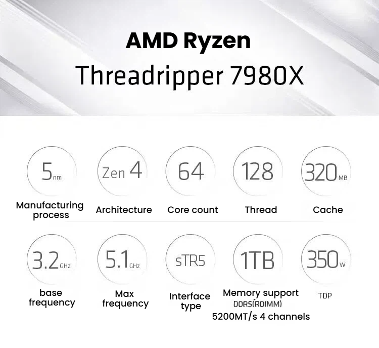 AMD Ryzen Threadripper 7980X processor specifications graphic