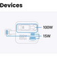 UGREEN CCC Certified 200W Laptop Power Bank 25000 mAh Portable Charger
