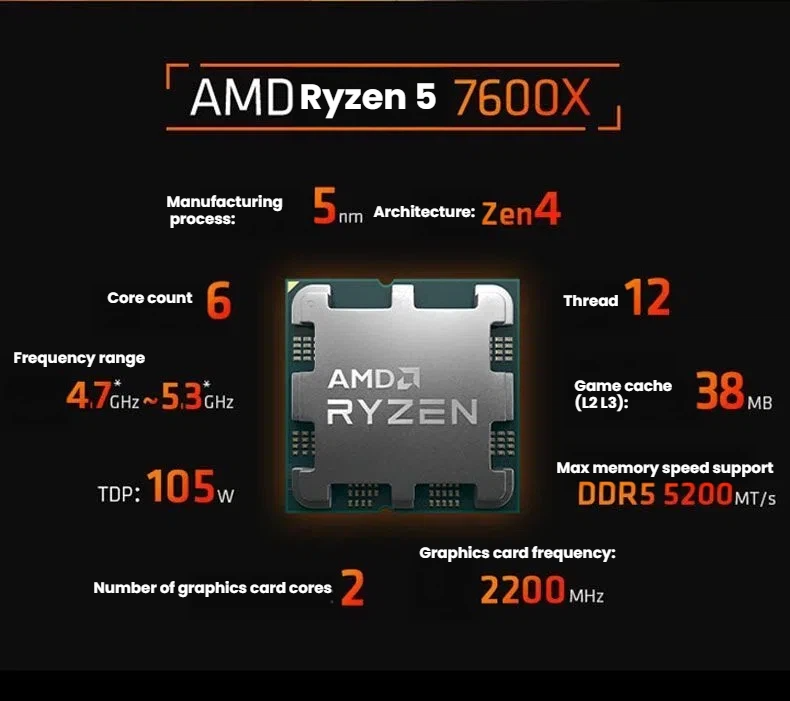 AMD Ryzen 5 7600X processor specifications graphic