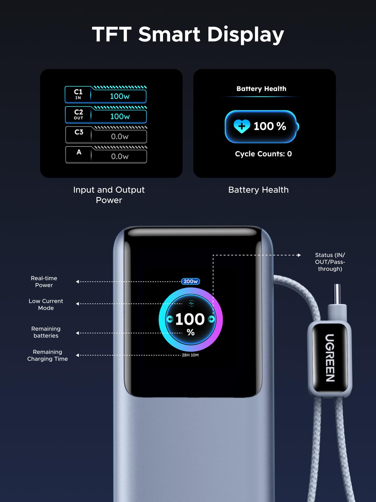 UGREEN 75702 25000mAh 200W Power Bank product view 6