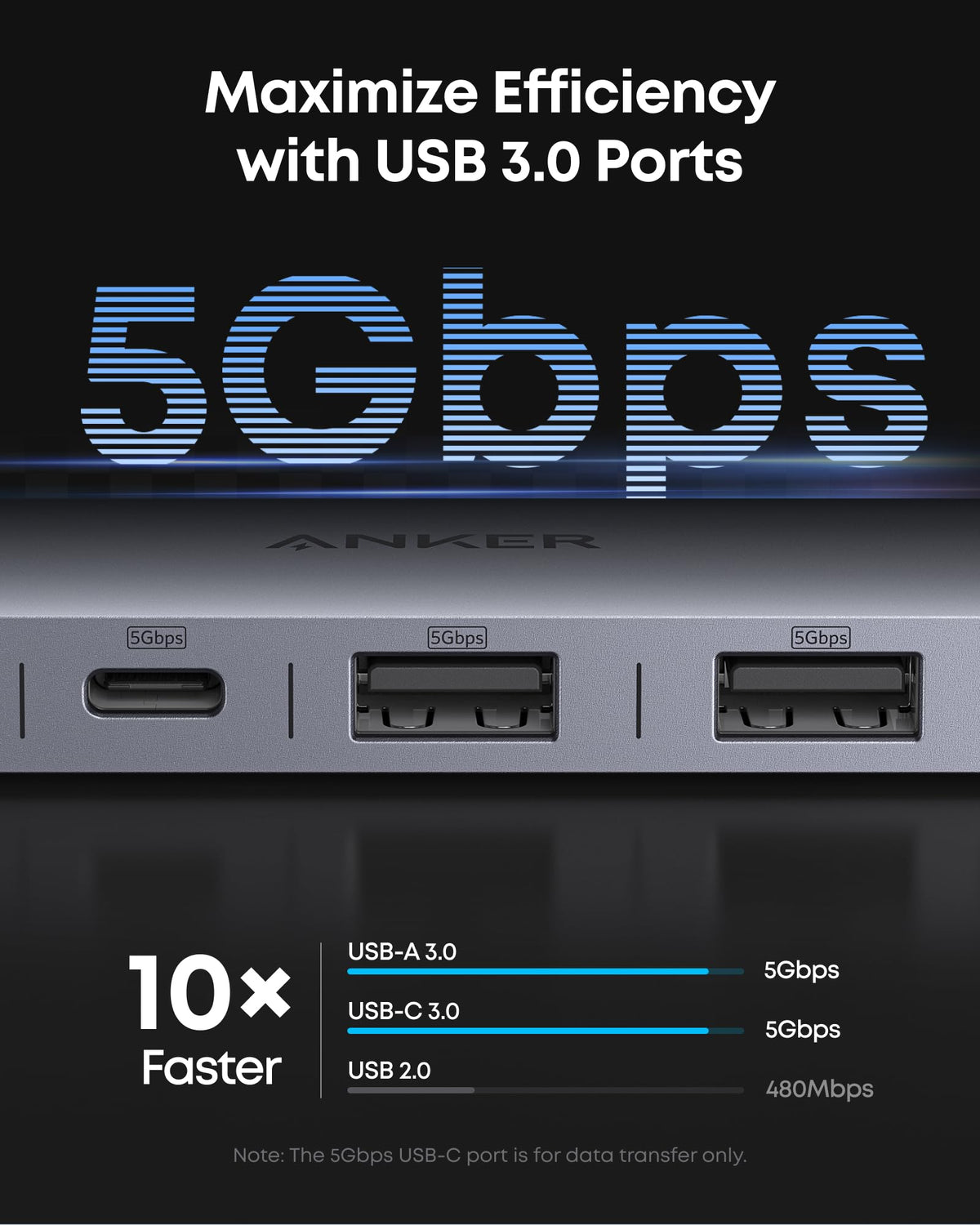 Anker A83D2 hub with USB data ports
