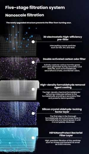 Philips PureProtect Pro 4200 Series HEPA NanoProtect Filter FY420030