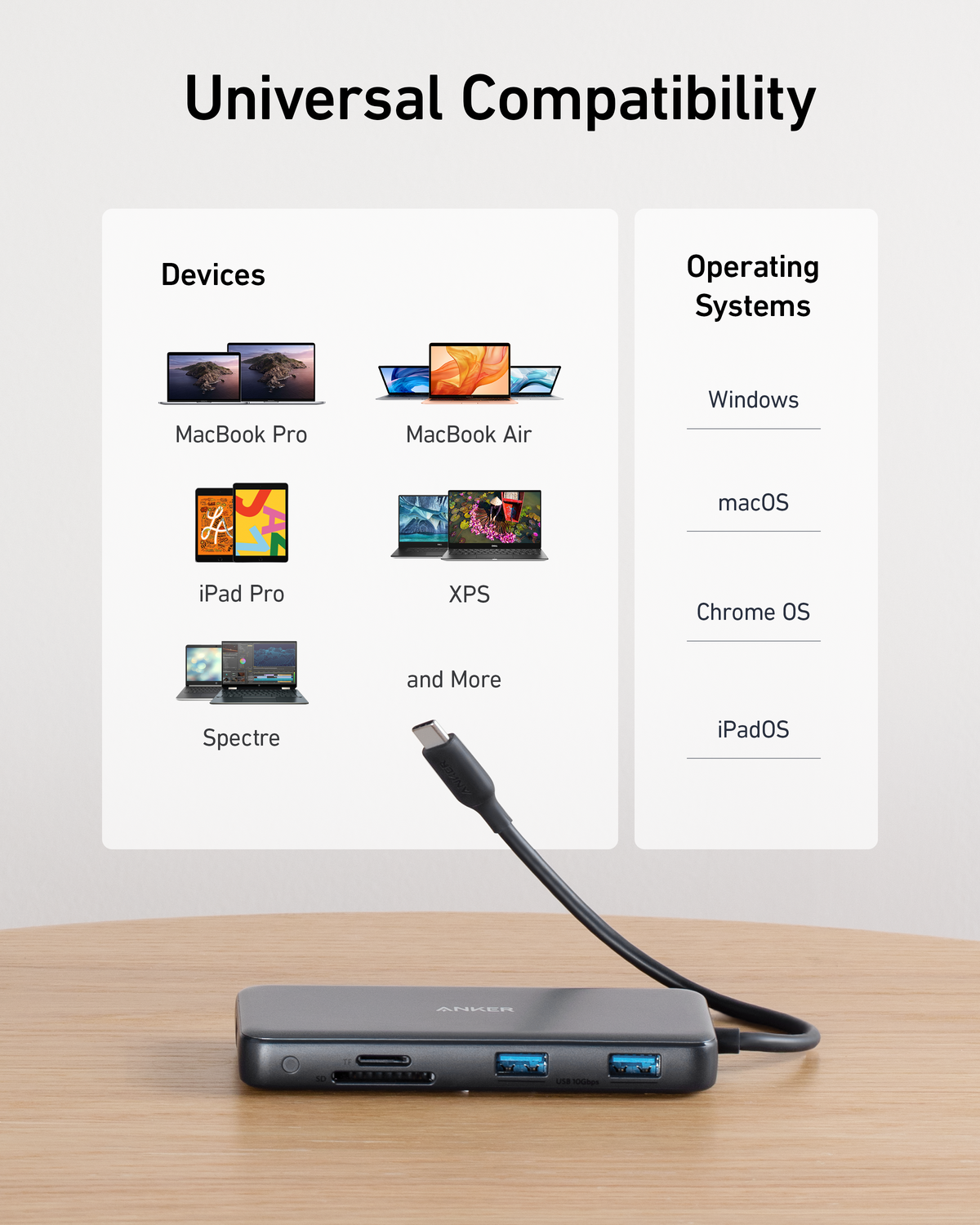 Anker 555 A8383 hub compatibility with laptops and tablets