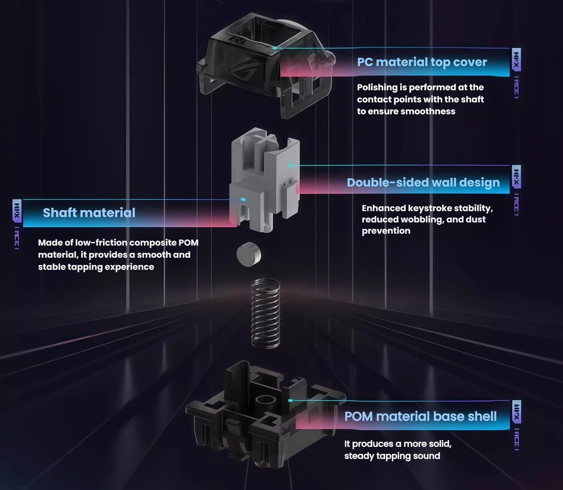 Detailed technical diagram of the ROG HFX magnetic switch, showing components including the PC material top cover, double-sided wall design, low-friction POM shaft, and POM base shell for superior durability and smooth keystrokes.