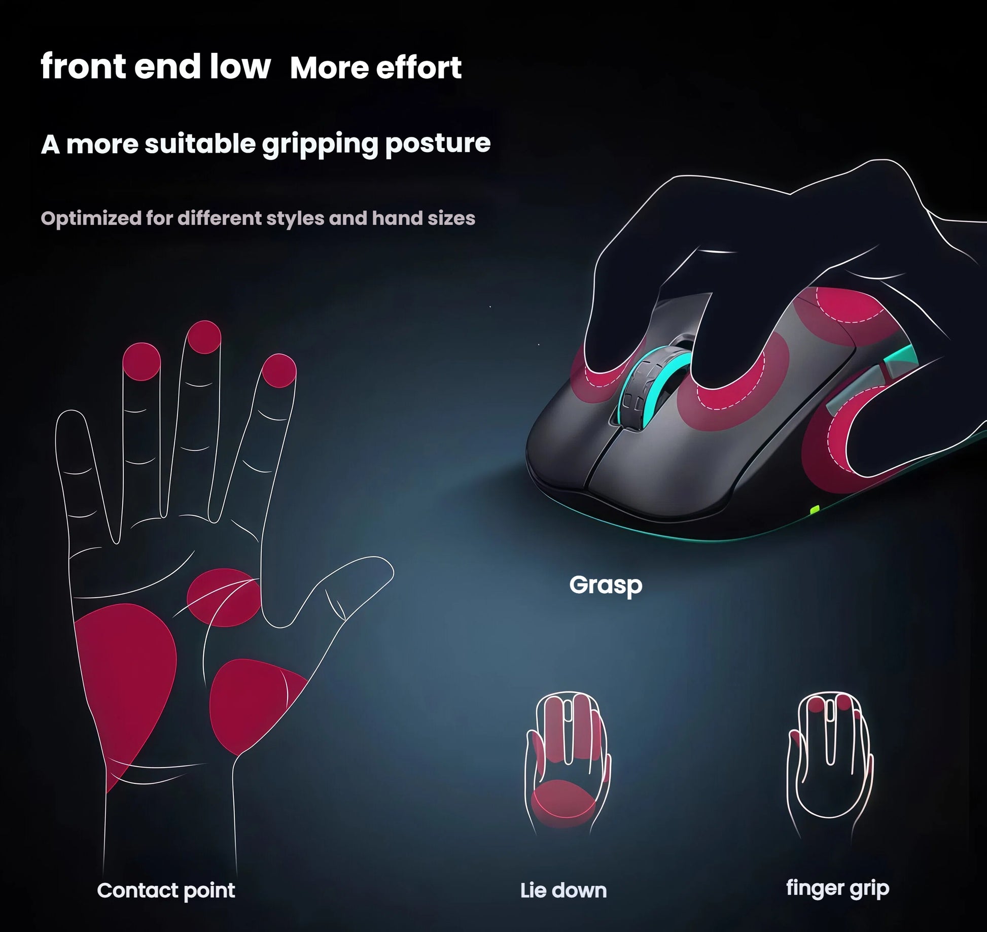 Diagram illustrating the ergonomic design of the Cherry Xtrfy M68 WL gaming mouse. Featuring a low front end and contoured shape, it supports multiple grip styles — palm, claw, and fingertip — with optimized contact points for reduced fatigue and improved comfort during long gaming sessions.