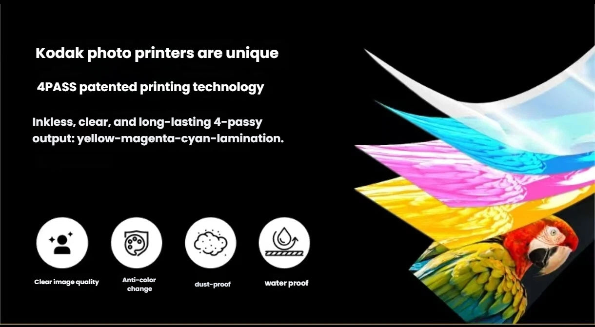 Graphic illustration of Kodak’s 4PASS patented printing technology showing yellow-magenta-cyan-lamination layers. Highlights clear image quality, anti-color change, dust-proof, and waterproof photo durability.