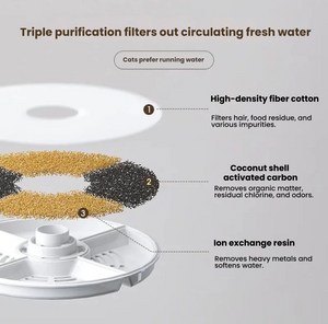 PetSnowy SNOW+ fountain filter triple-purification layer diagram