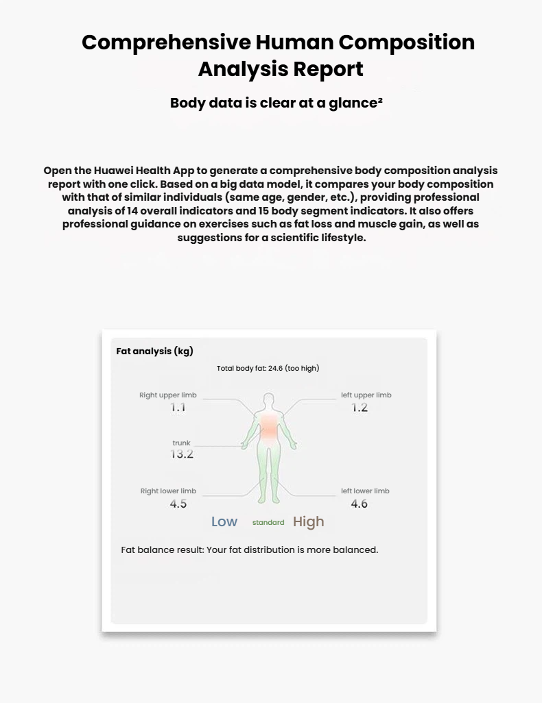 HUAWEI Scale 3 Pro body composition report feature image