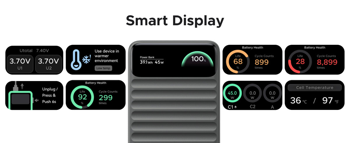 UGREEN Nexode 95294 smart battery display