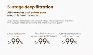 PetSnowy OilClear fountain five-stage filtration diagram