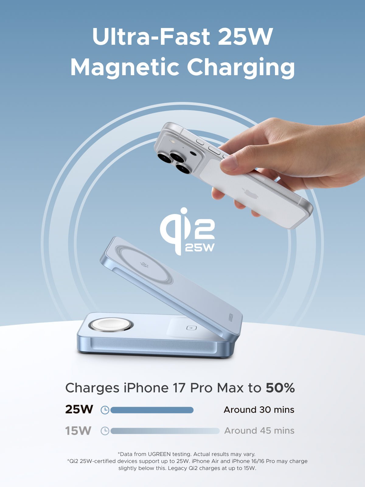 UGREEN MagFlow 55965 Qi2 25W 3-in-1 Charger product view 2