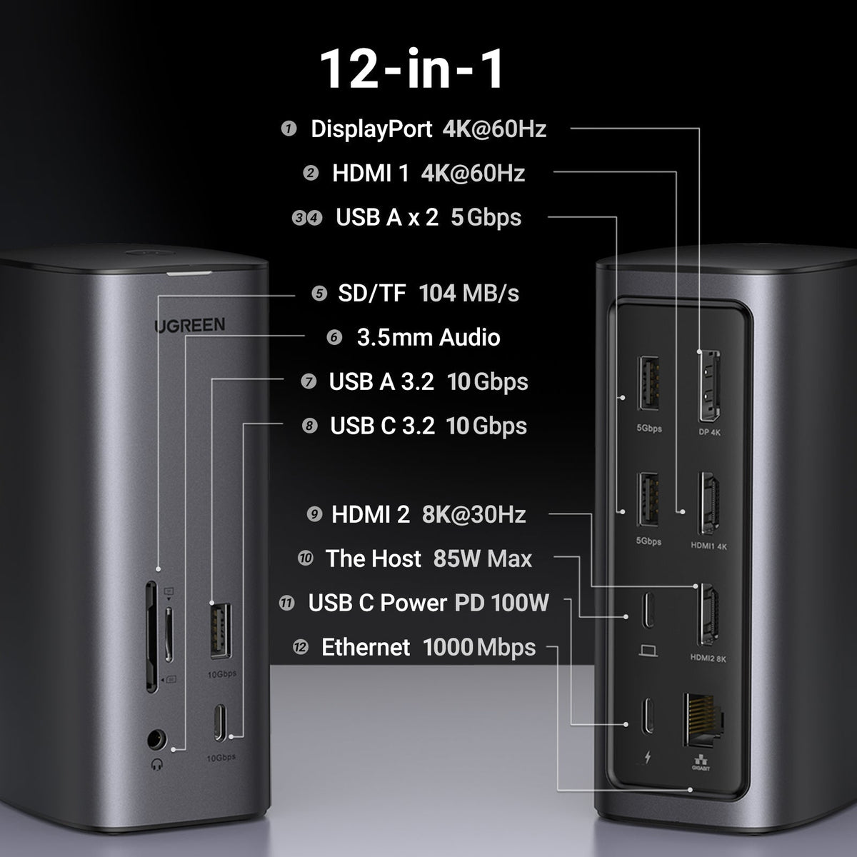 UGREEN Revodok Pro 90325 12-in-1 Docking Station product view 2