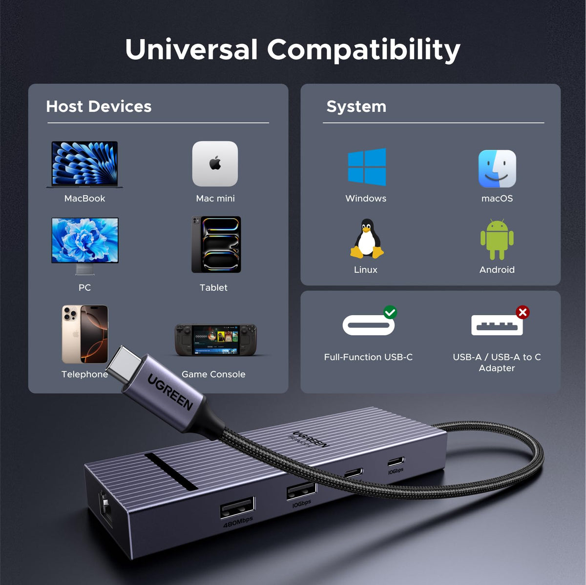 UGREEN 75774 USB-C hub compatibility guide