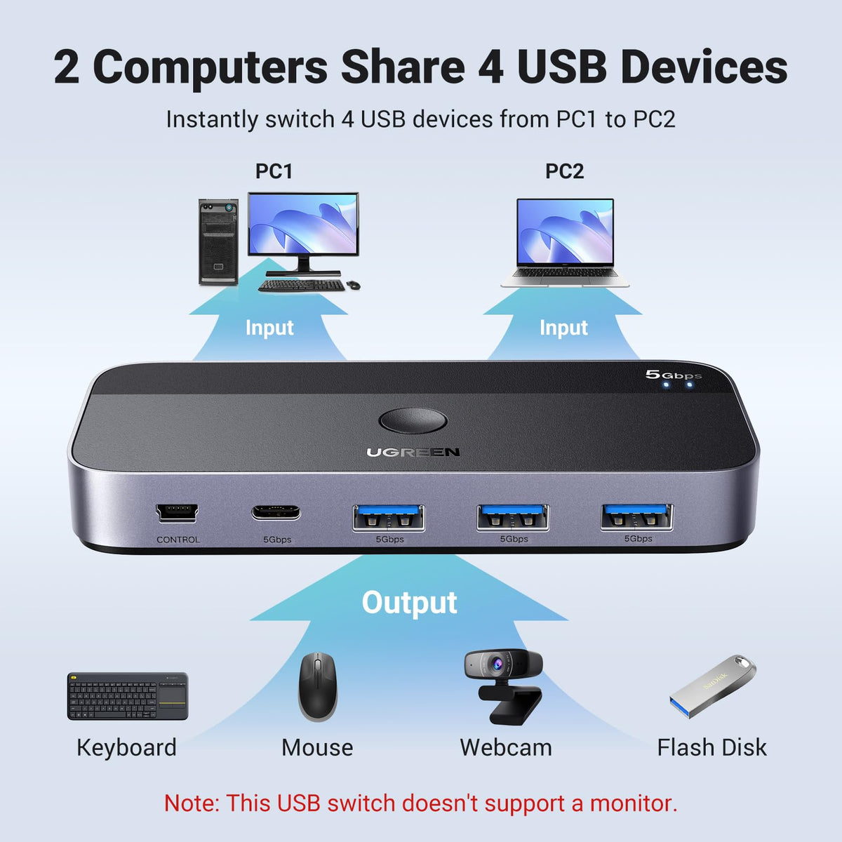 UGREEN 15705 switch sharing USB devices between two computers